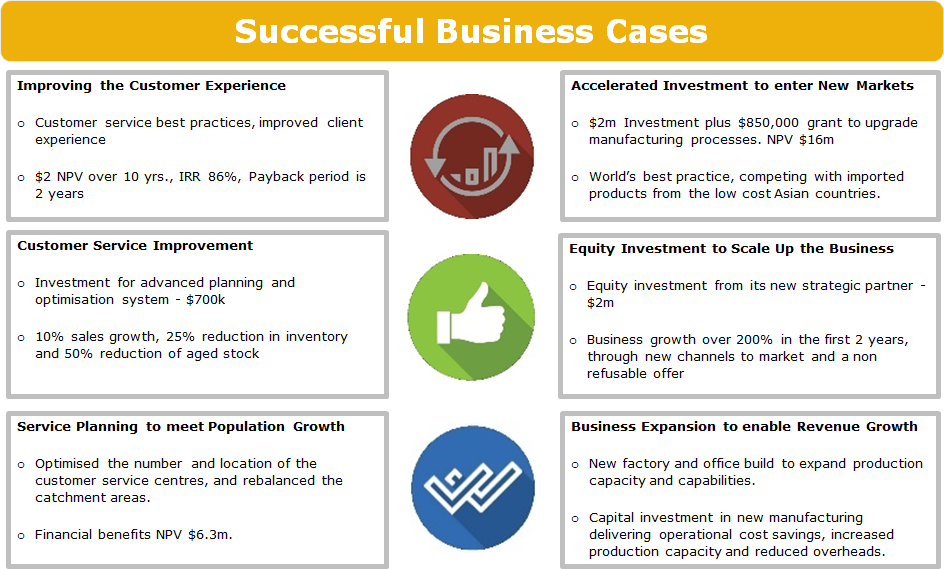 Five Steps To Develop A Solid Business Case With Examples