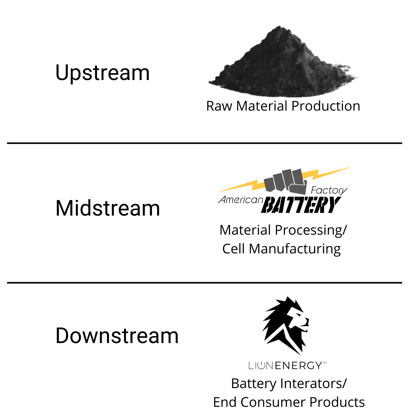 Securing U.S. assembly supply chain, 100 American owned operations