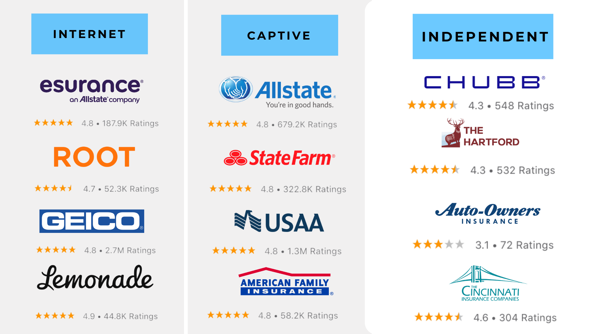 GloveBox The Client Experience Platform for Independent Agents