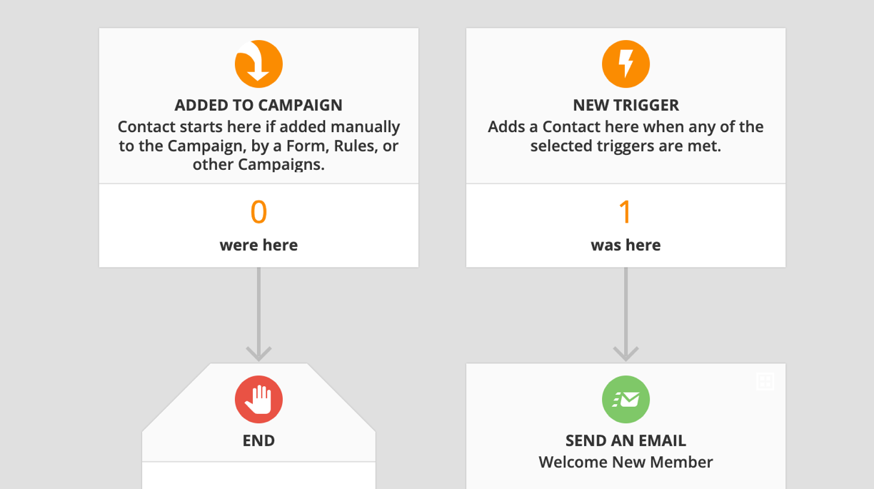 A screenshot of the Membership Start Kit Campaign