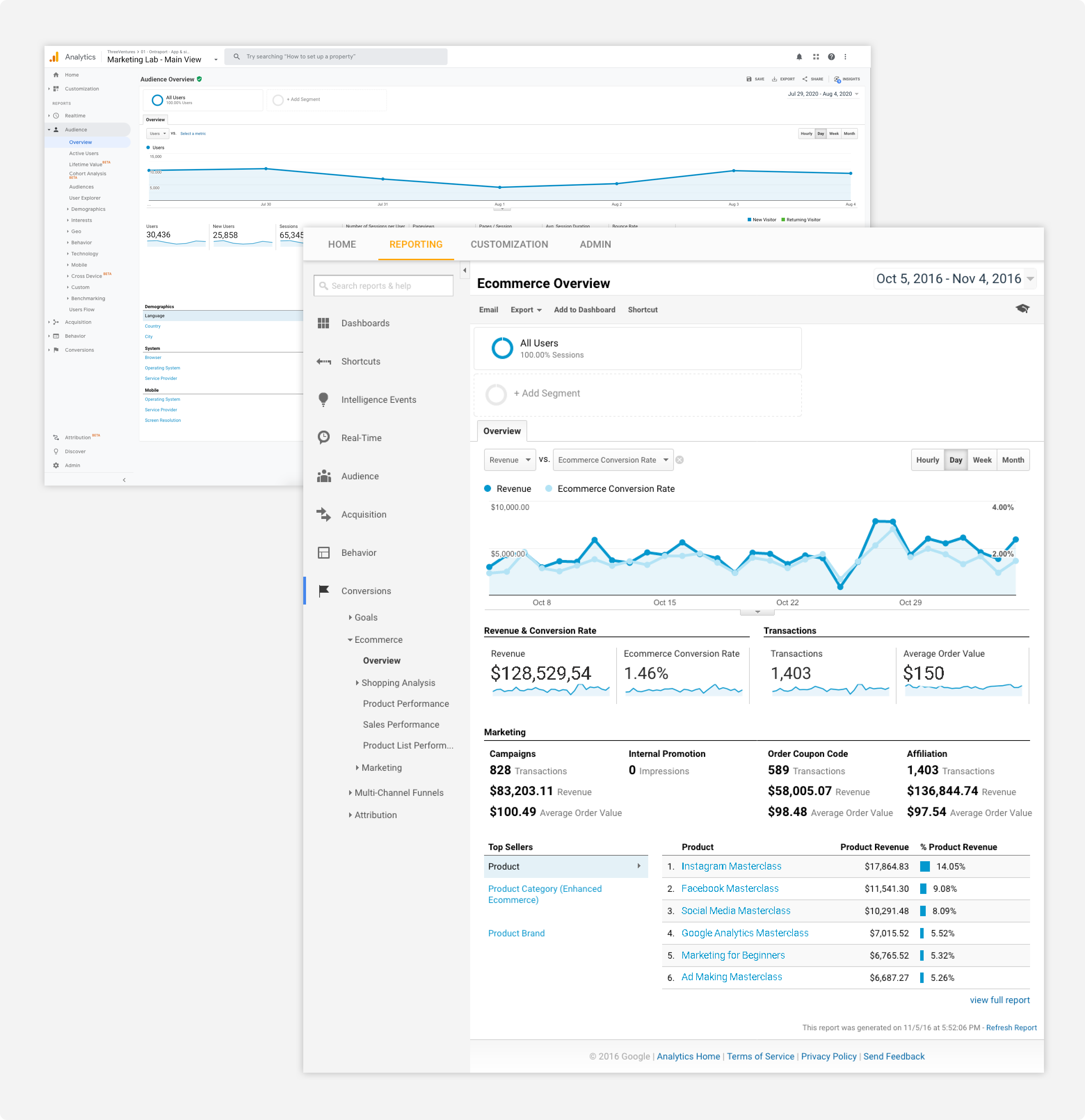 Ontraport integrates with Google Analytics