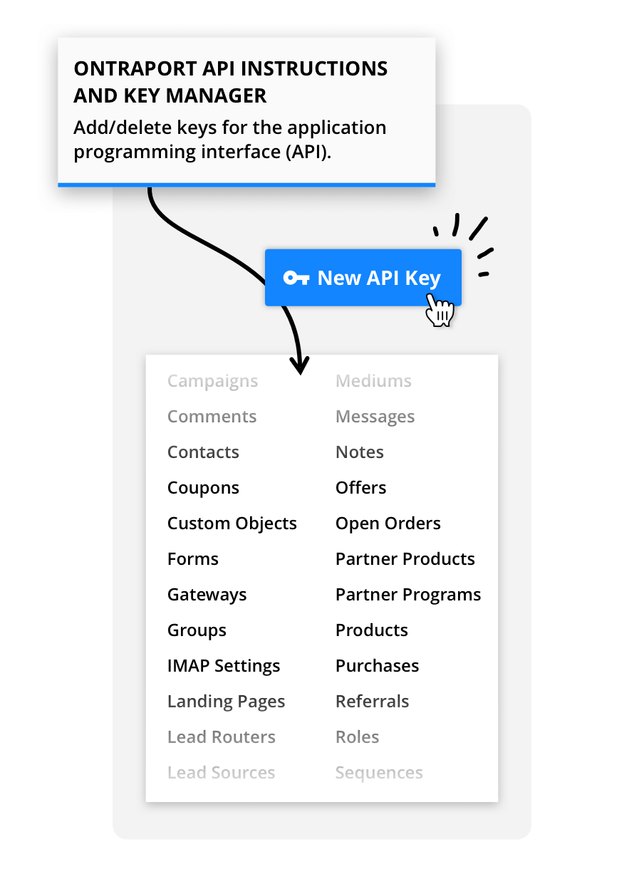 API Key instructions as seen in the Ontraport app
