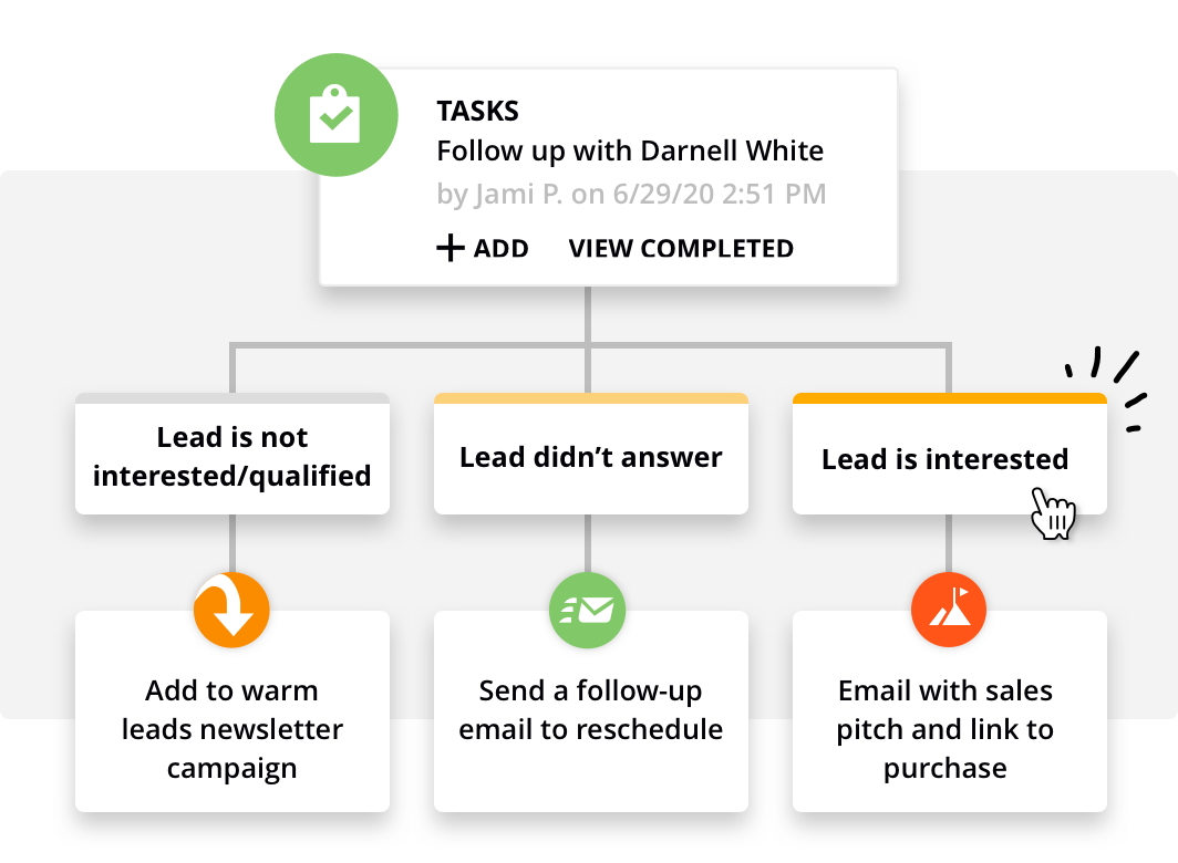 A visual chart representation of a task and outcome choices in the Ontraport app
