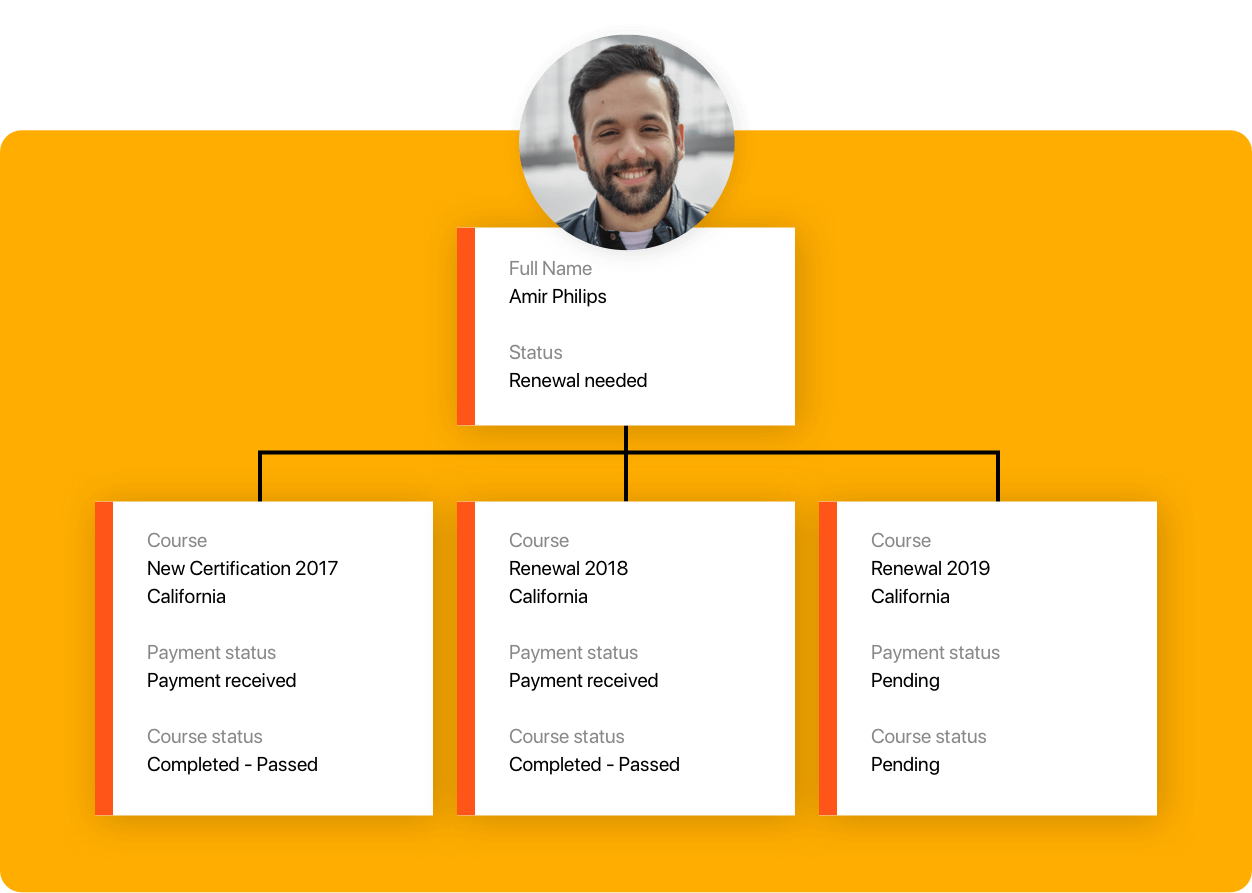 One-to-many relationships, in the Ontraport app