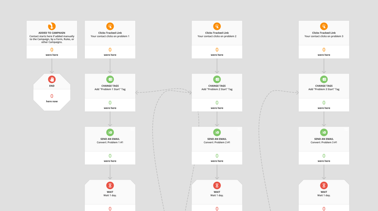 A screenshot of the Thank You Page Conversion Booster Campaign