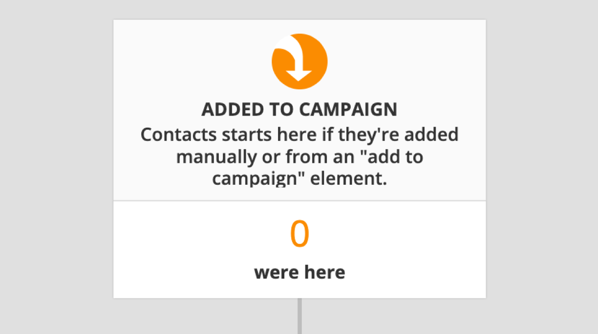 A screenshot of the Stay-in-touch Drip Email Campaign