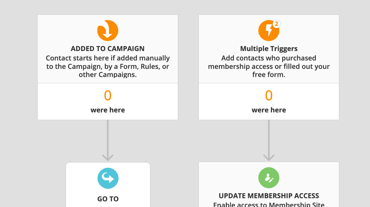 A screenshot of the Welcome Campaign