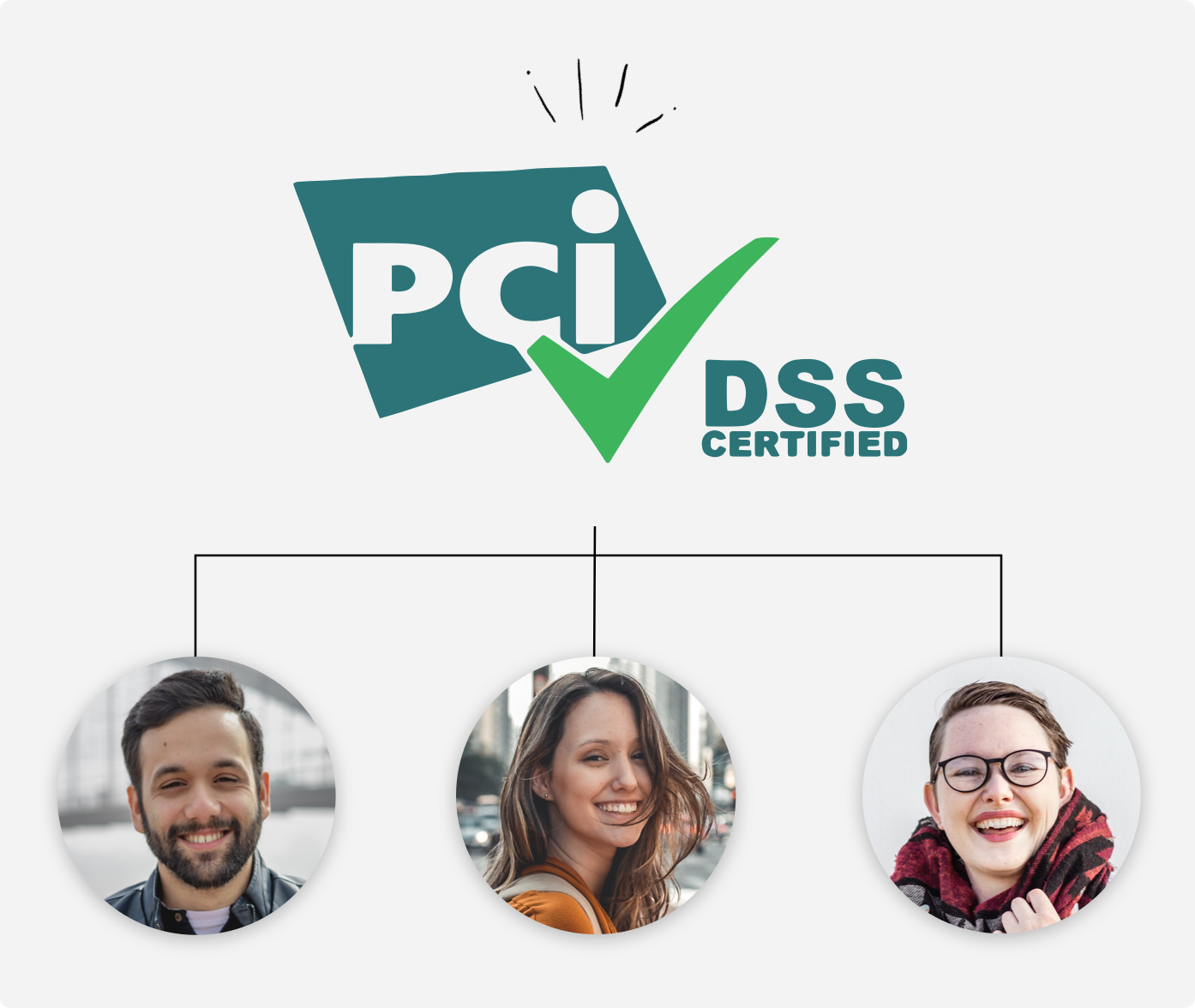 Ontraport is PCI-DSS Level 1 certified