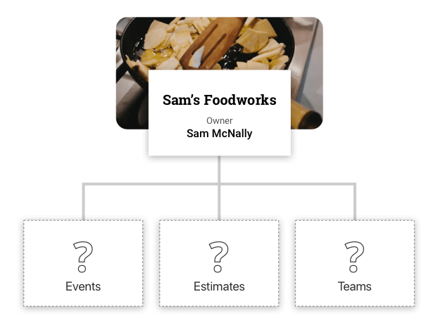 One-to-many relationships, shown in the Ontraport app