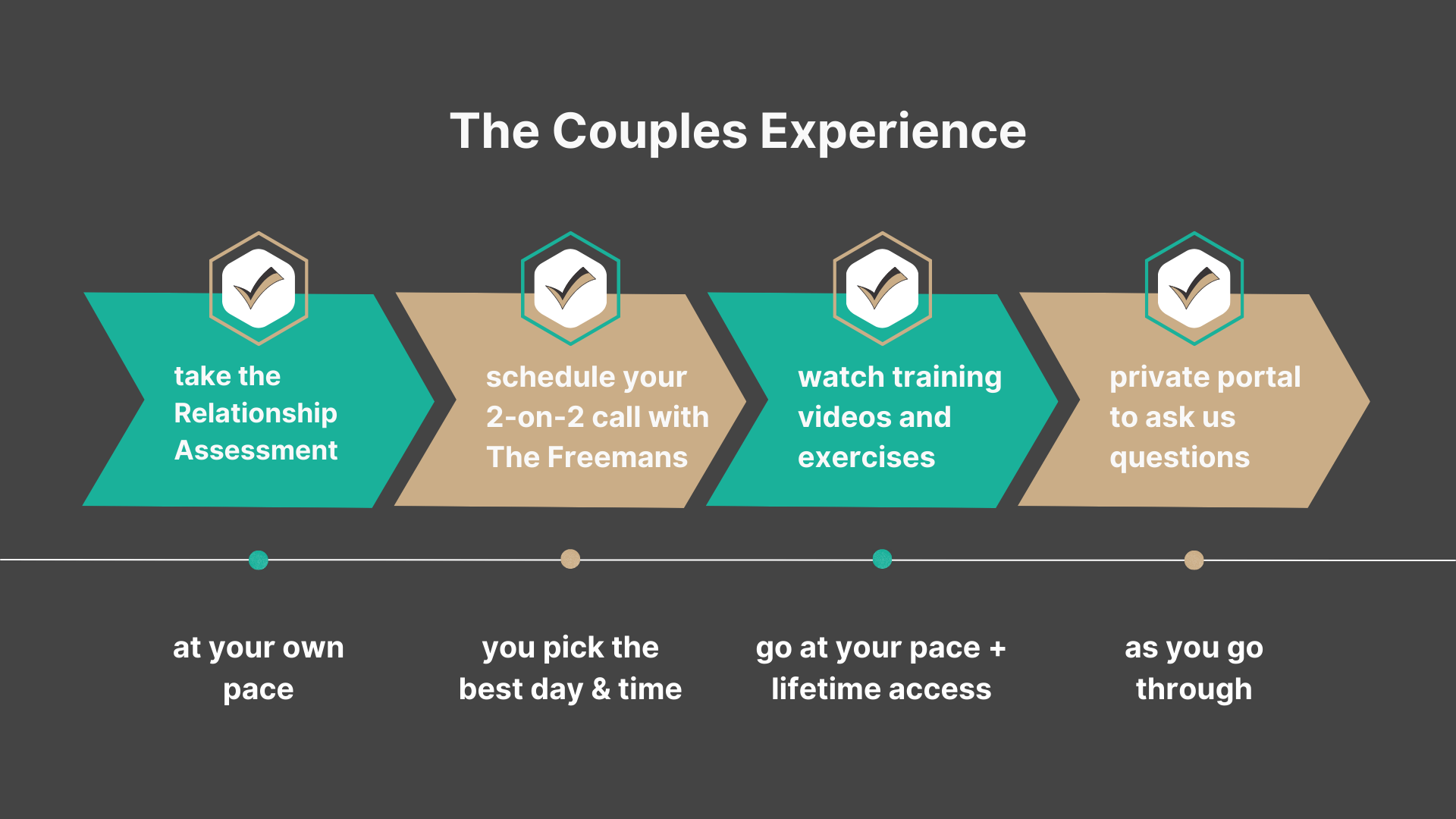 Couples Relationship Course