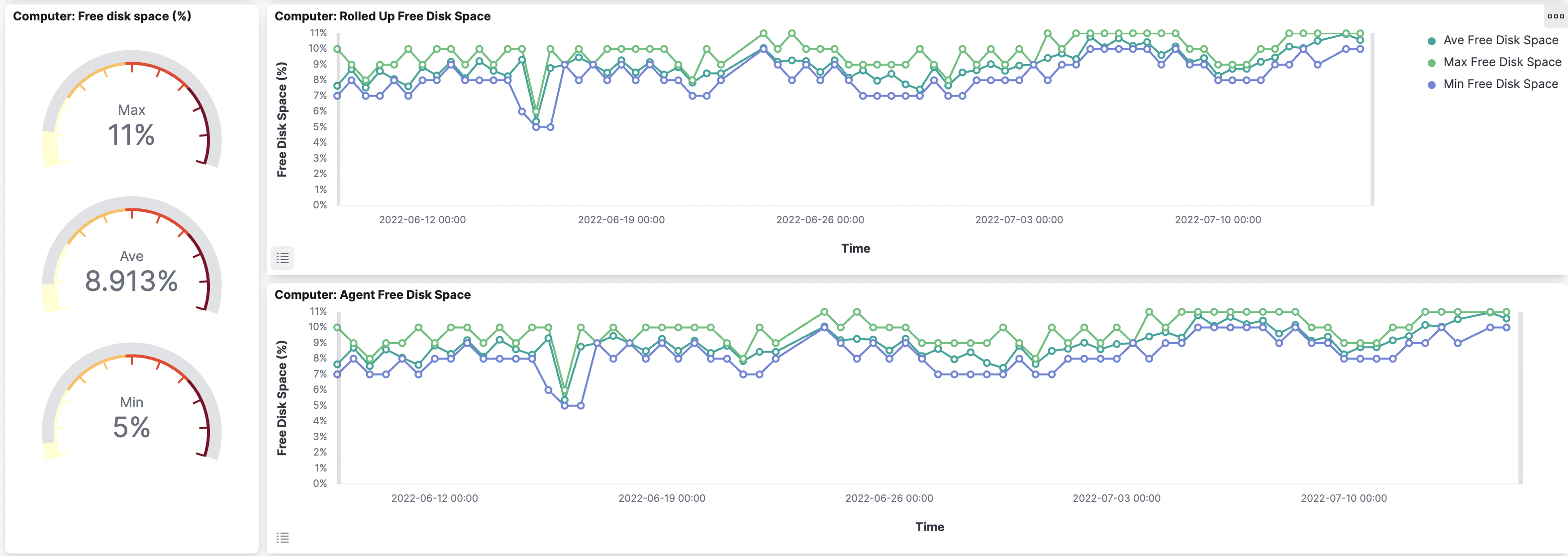 This dual-view approach allows you to spot outliers and compare ...