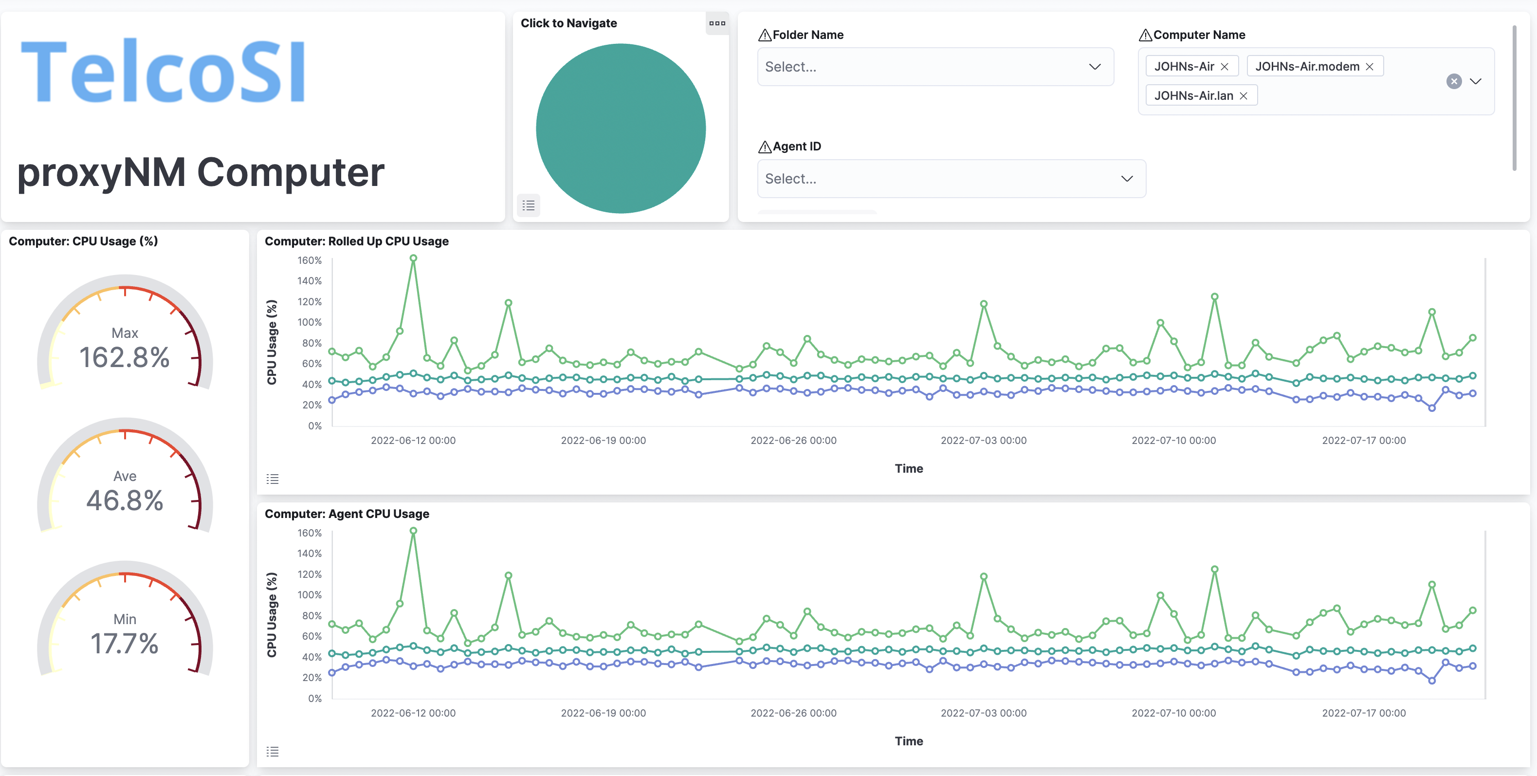 Here is an example of just the top of the dashboard showing navigation ...