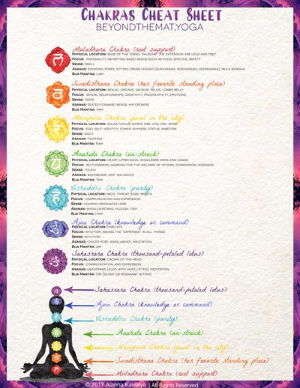 Free Guide to Chakras