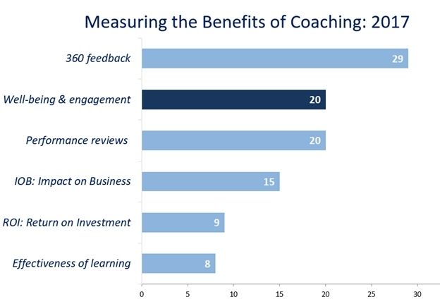 Expert Series: Results from the Annual Executive Coaching Survey ...