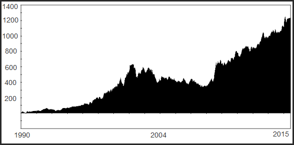 positions held overnight