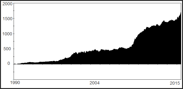 equity chart