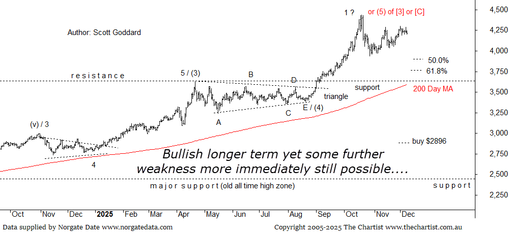 A price chart for gold showing strong momentum but indicating some possible shortterm weakness. It has a elliot wave count labelled