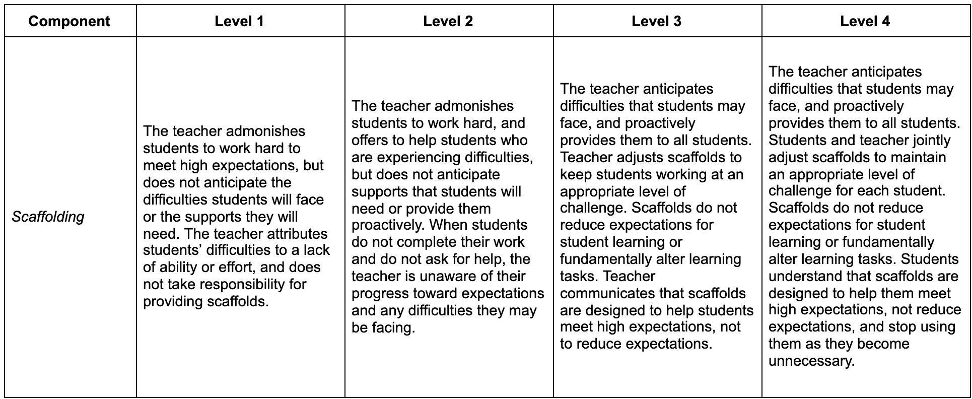 High Expectations Framework