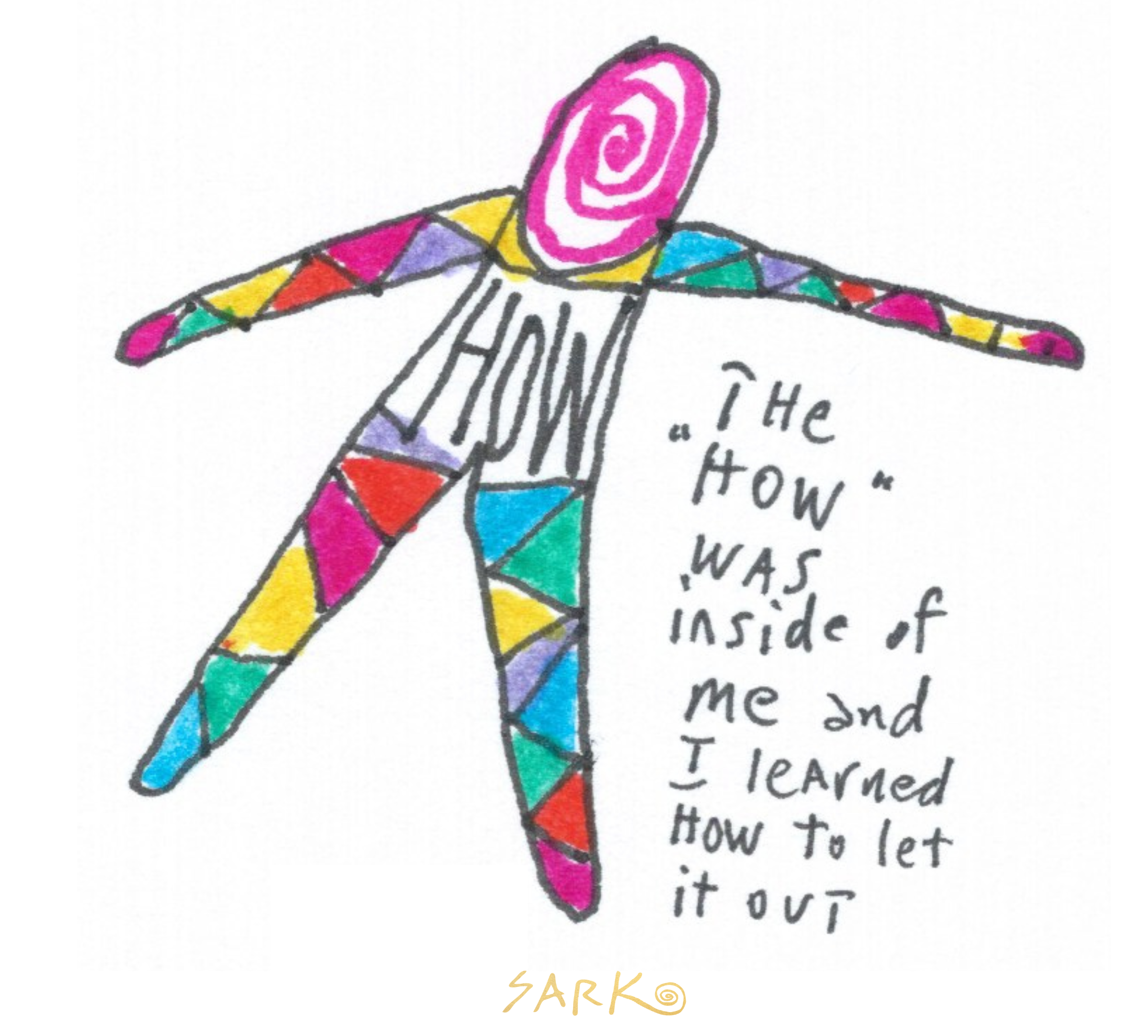 Person drawn by SARK in bright colors and patterns, their chest reads "HOW" text to the side of them reads "The HOW was inside of me and I learned how to let it out" - SARK 