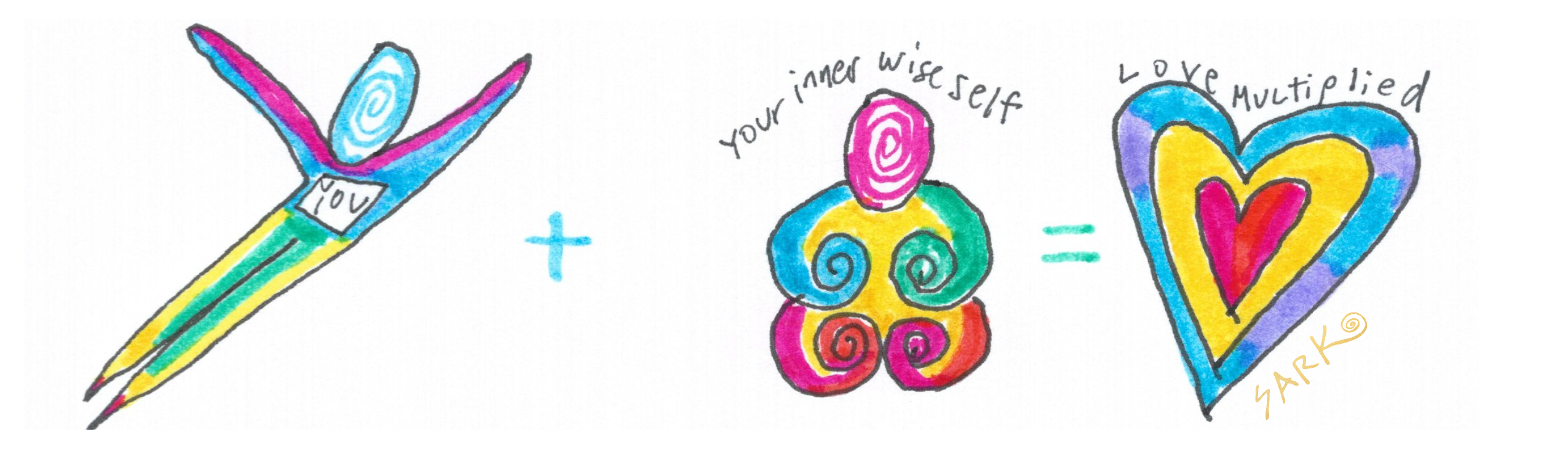 drawing by SARK, person with "you" on their chest and then a + (addition) sign then, a being titled "Your inner wise self" then an = sign, followed by a colorfull layered heart labeled "love multiplied" to share the message of you aligning with your inner wise self will bring you more love. 