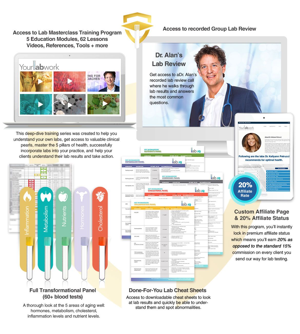 This groundbreaking new program created specifically for health coaches ...