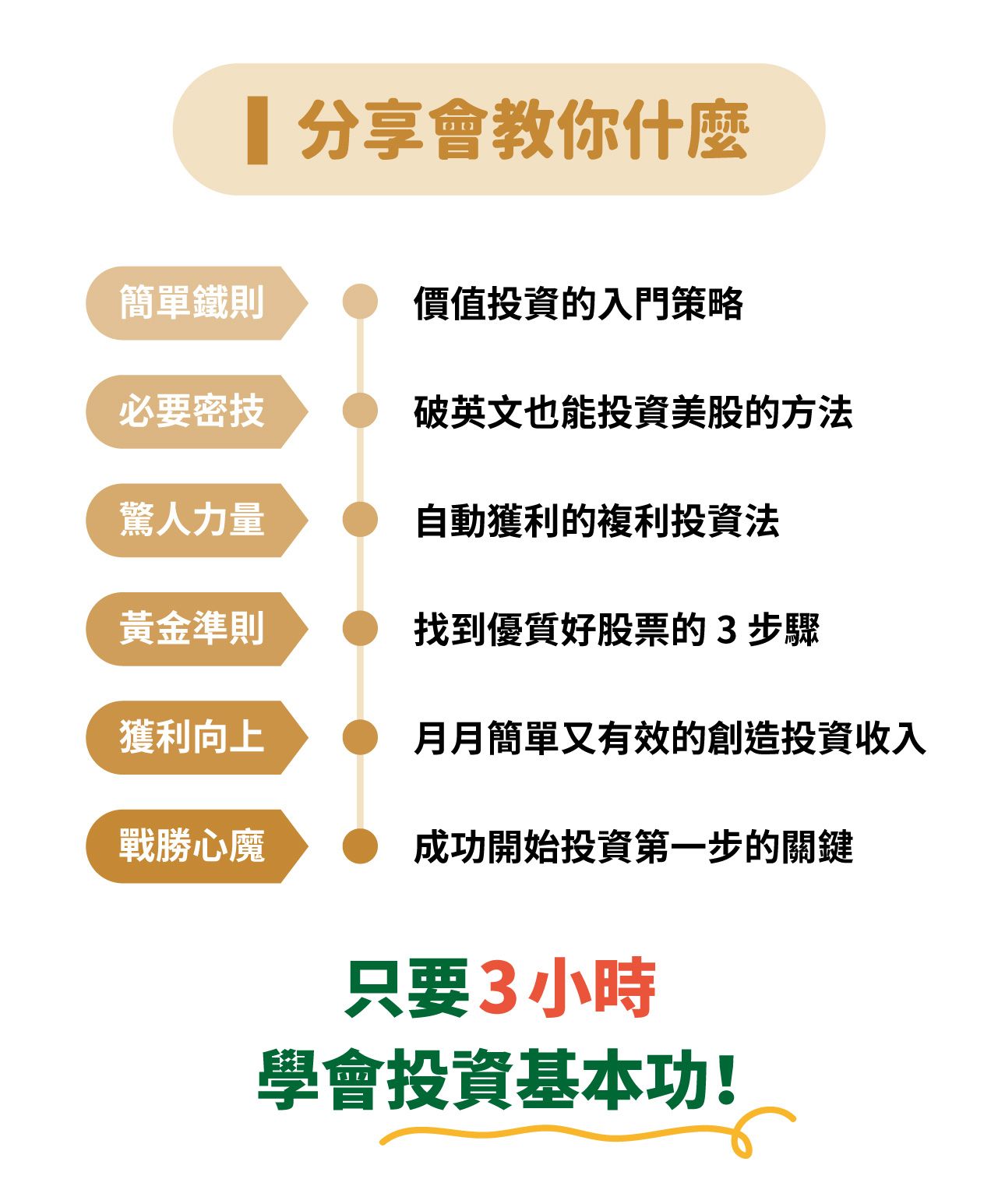 報名BOS價值投資分享會