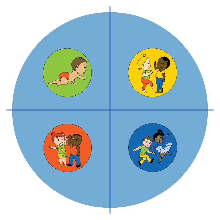 A blue circle diagram with icons for babies, tykes, tots, and kids programing. 