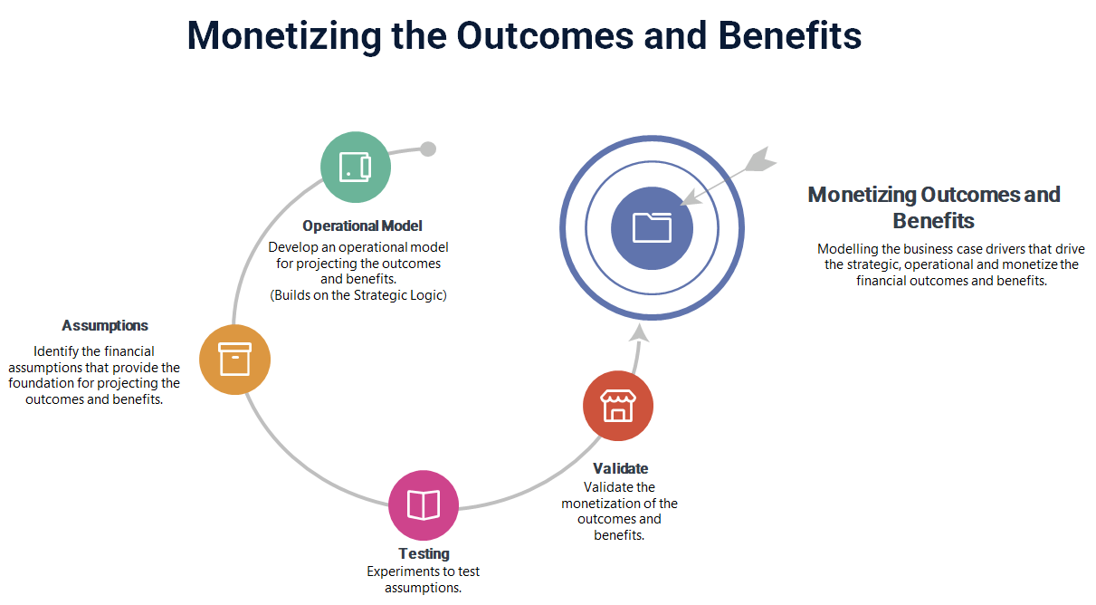 Monetizing the Outcomes and Benefits