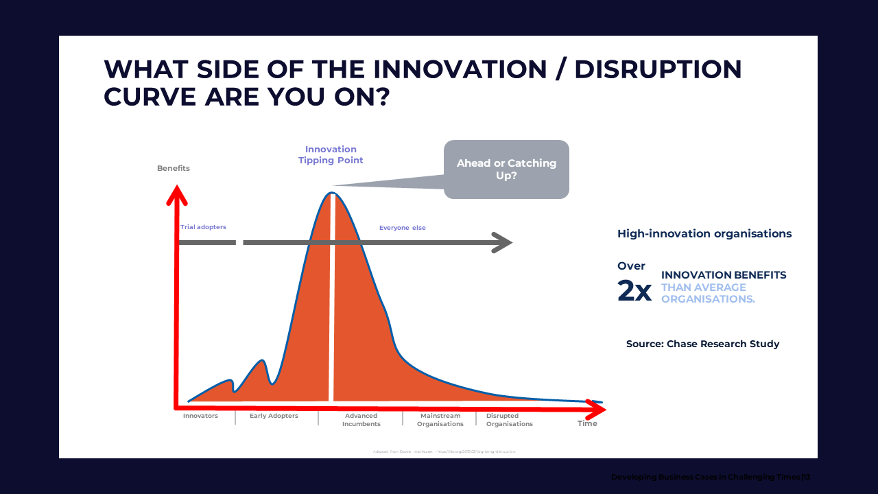 The Innovation Disruption Curve