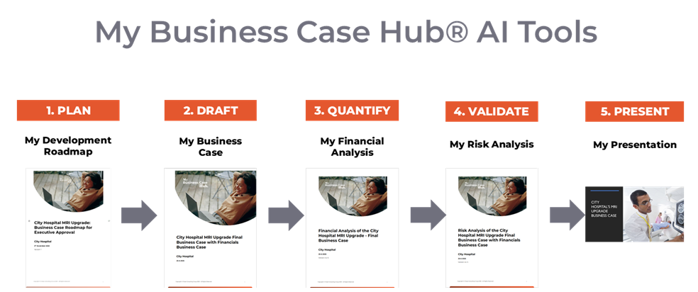 Complete Business Case Process