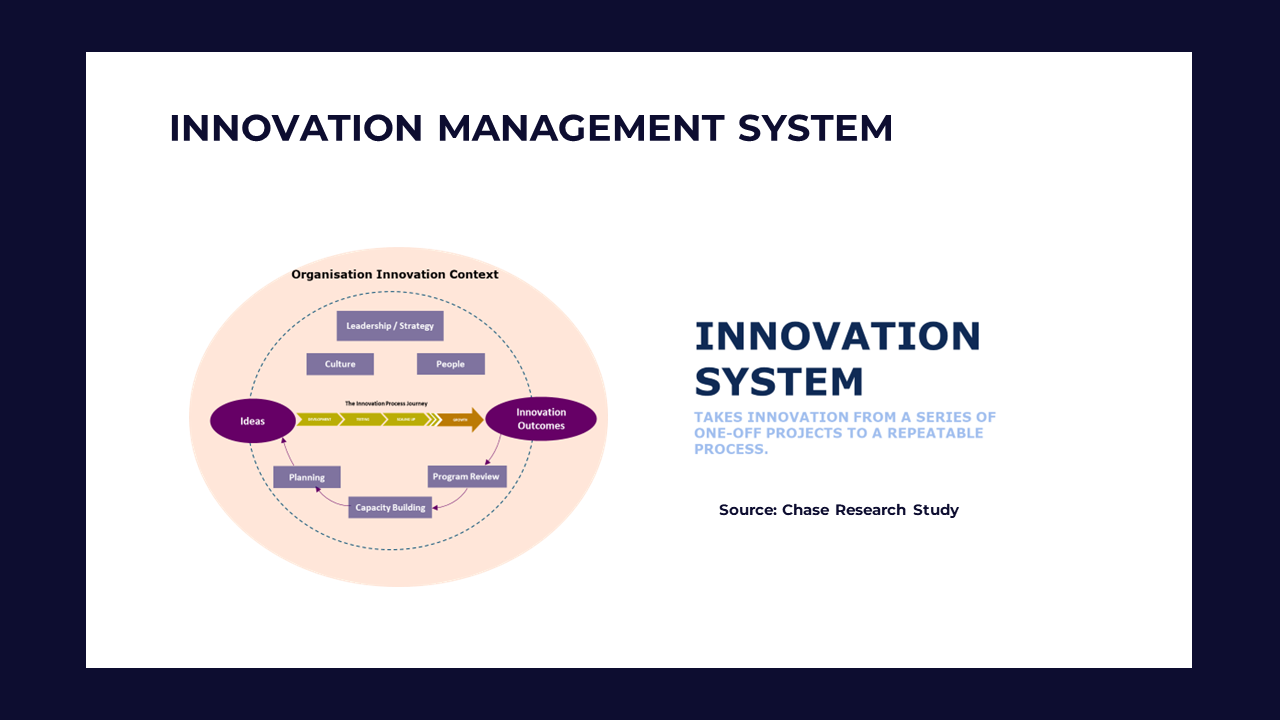 Innovation as a Management System