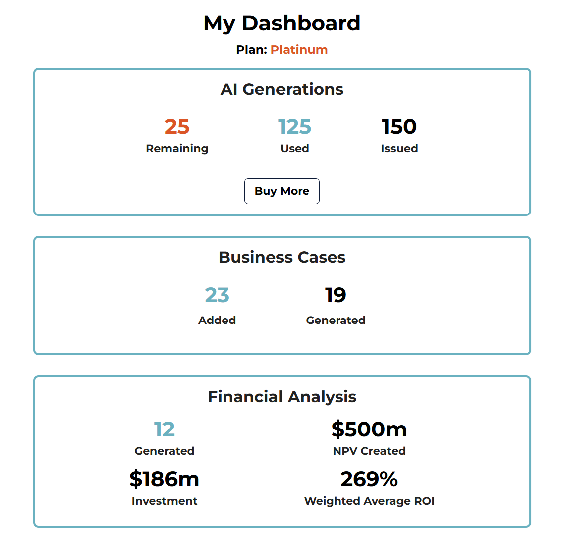 Enterprise Business Case Templates Dashboard Example
