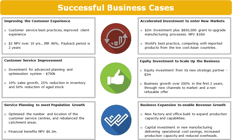 Examples of Successful Business Cases