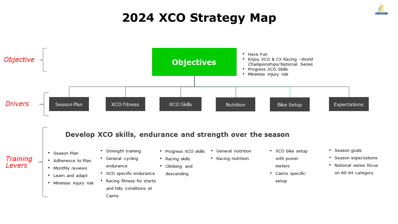Business Planning Principles in Our Sports Coaching