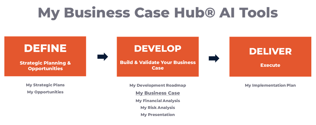 My Strategic AI Toolkit