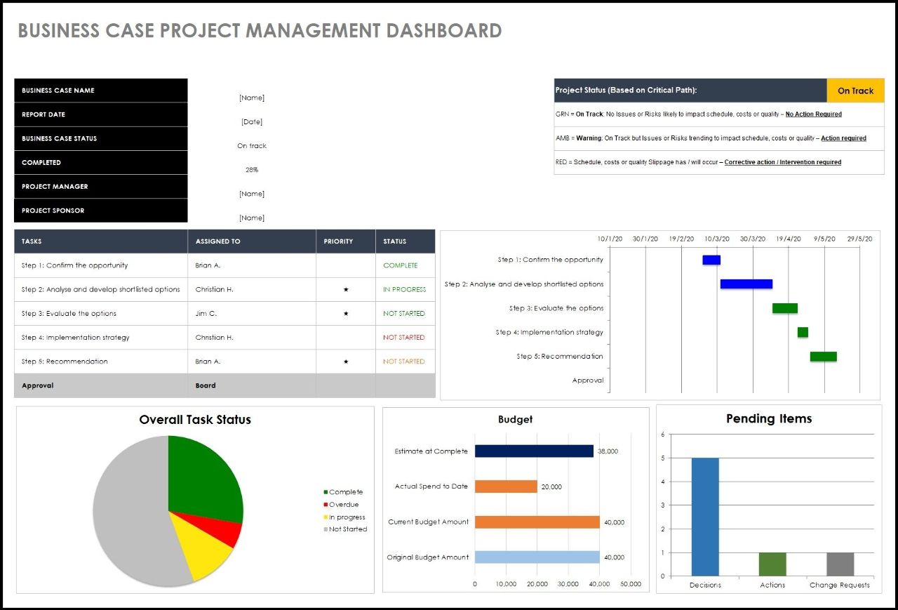 Business Case Templates