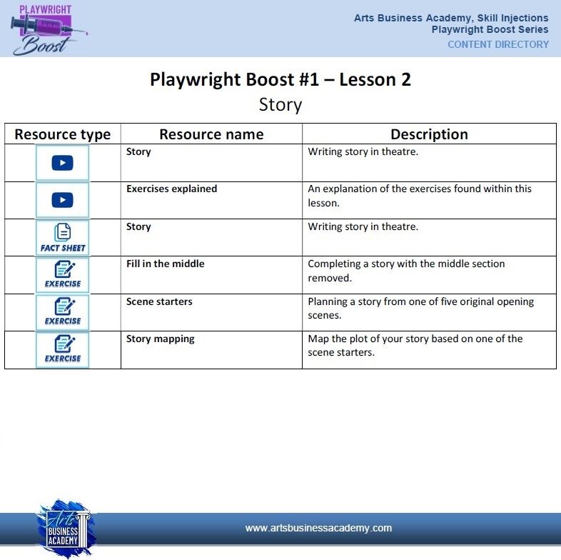 Introduction and Character Playwright Boost Lesson 2