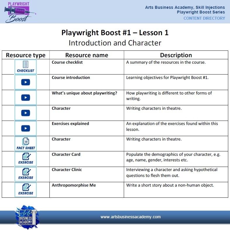 Introduction and Character Playwright Boost Lesson 1