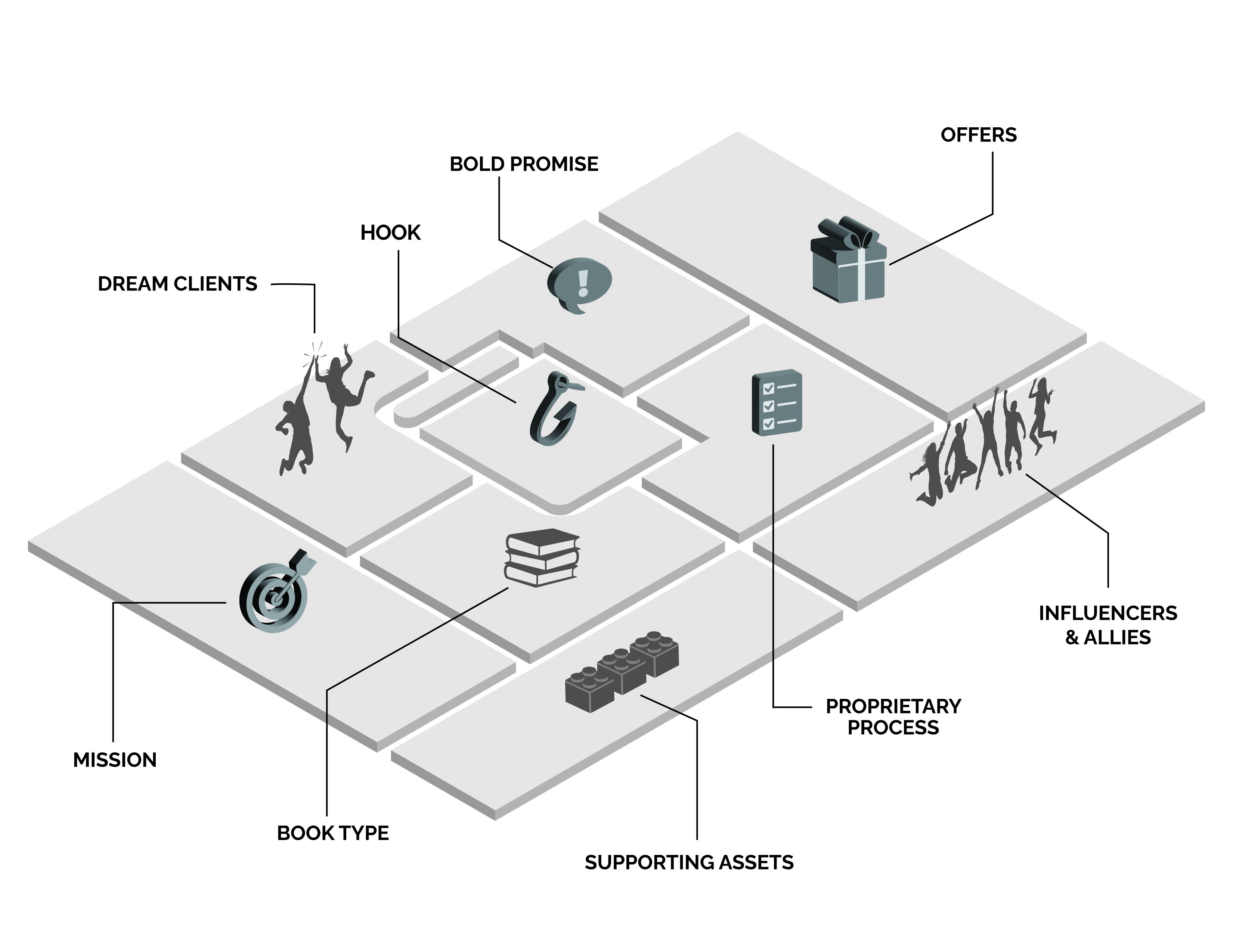 A 3D diagram of the Breathru Canvas.