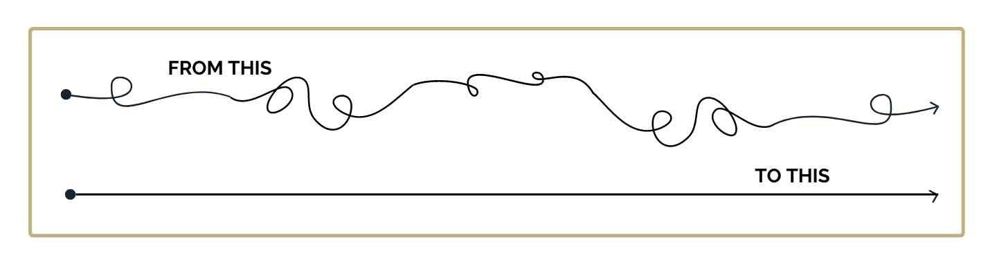 Two lines one with loops the other straight with text from this to this