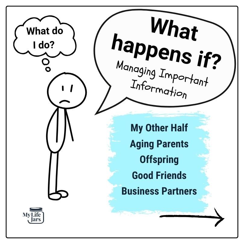  What happens if: Accessing Important Information