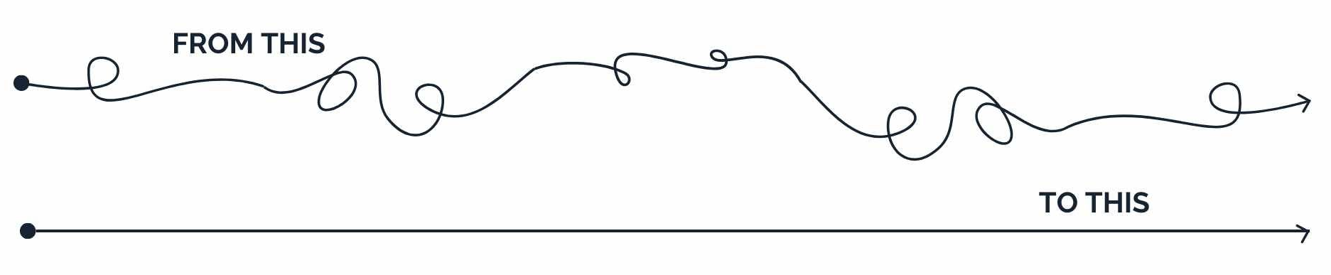 Two lines one with loops the other straight with text from this to this