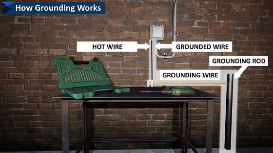 Electrical Safety - Grounding Awareness