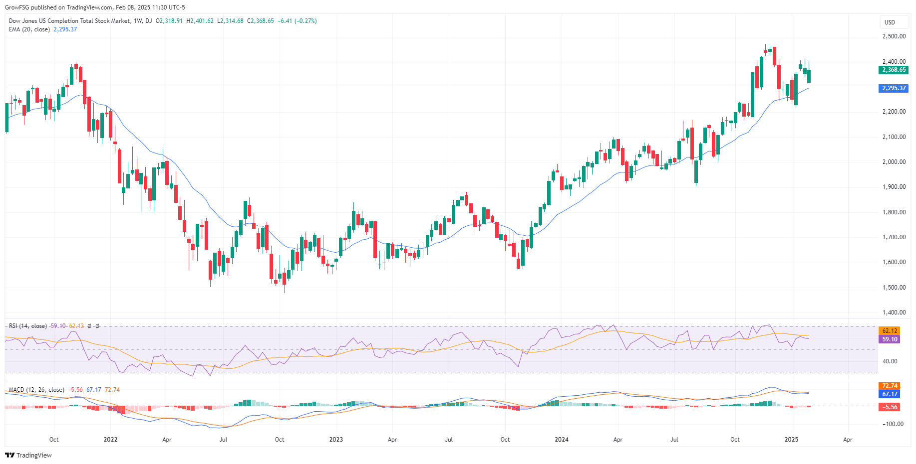TSP Weekly Newsletter