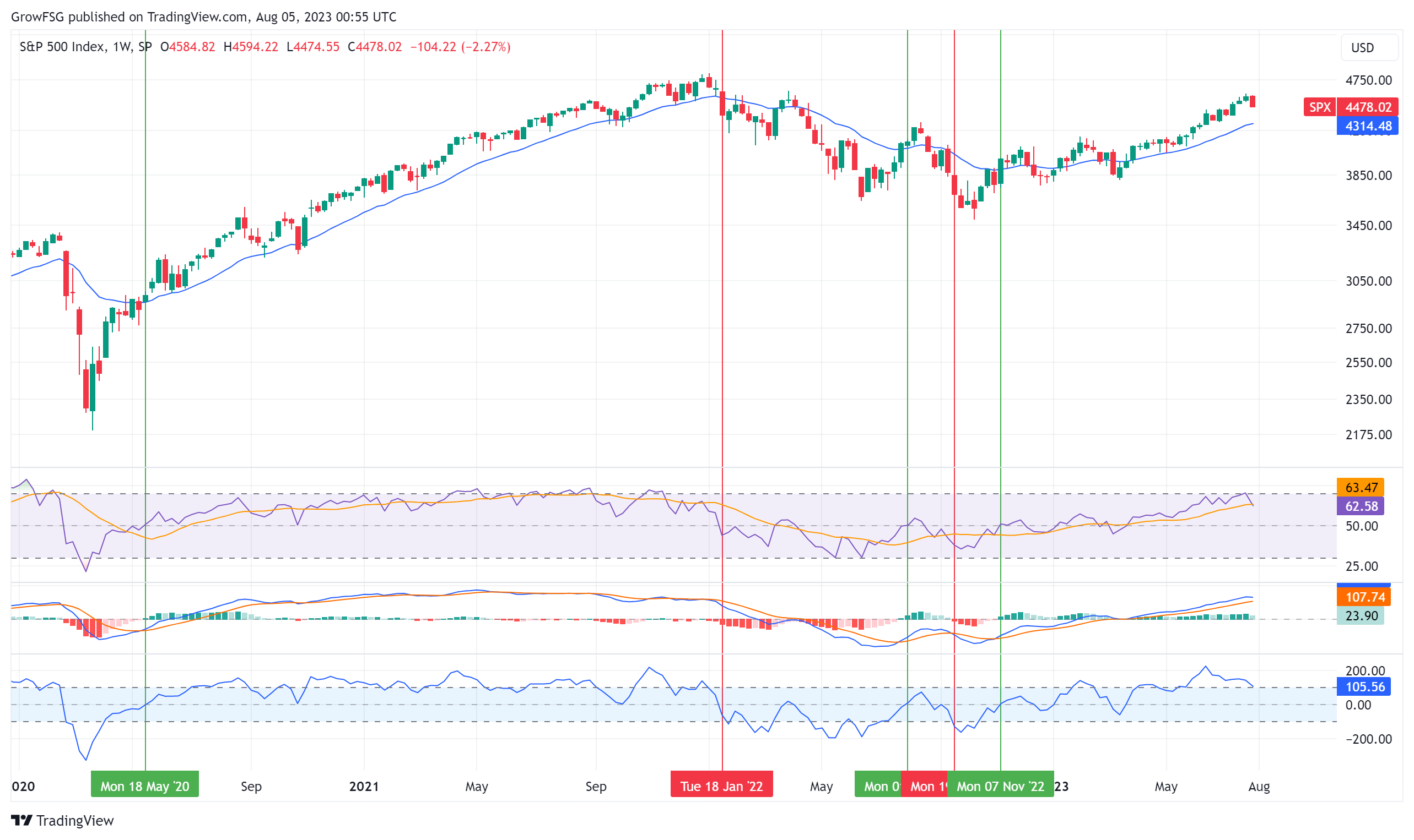 TSP Weekly Newsletter