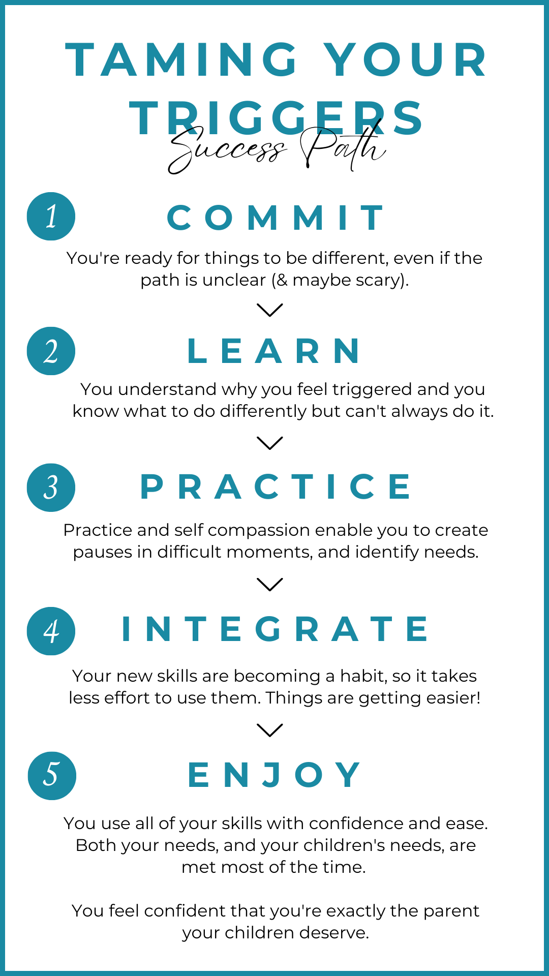 An infographic that shows a five-step journey—Commit, Learn, Integrate, Practice, and Enjoy.