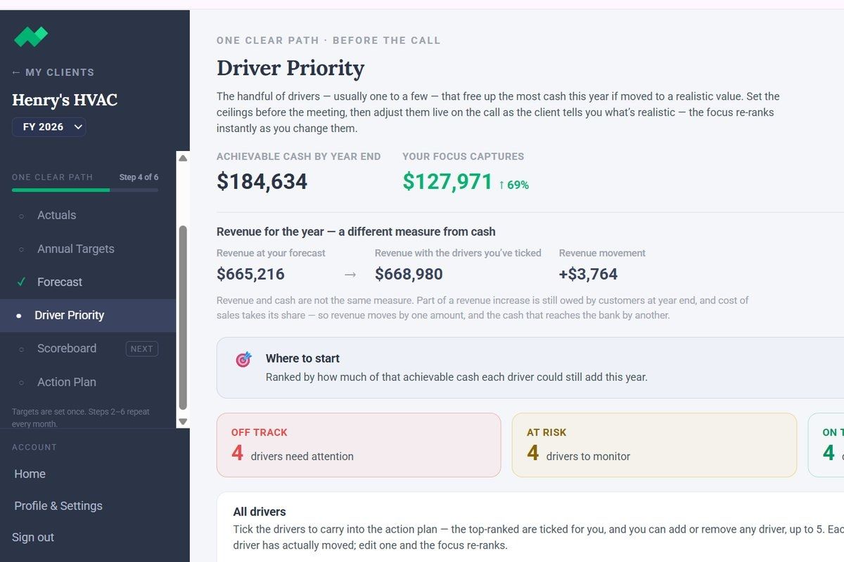 The CFO Client Center software showing a client's driver priority and cash forecast