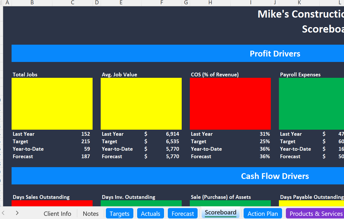 The Client Workbook in Excel, open on a client Scoreboard tab