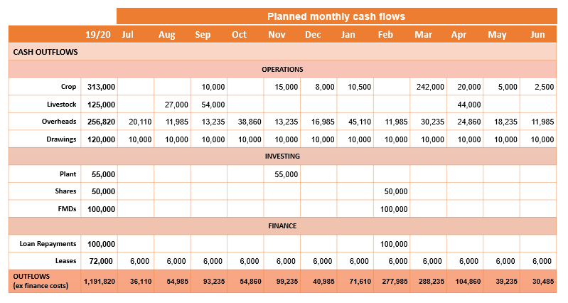 farmfinancialframework