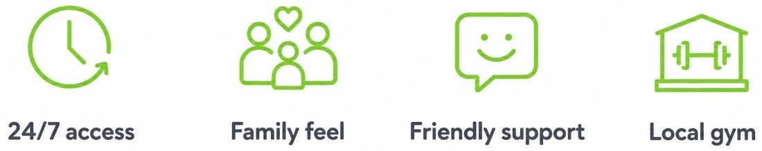 Icon set showing key Helfi gym benefits including comfort, support, community and a friendly member experience in Woolloongabba Brisbane.